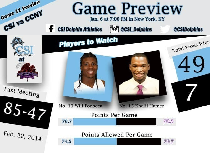 DOLPHINS HEAD TO CCNY TONIGHT FOR ANOTHER CUNYAC MATCHUP