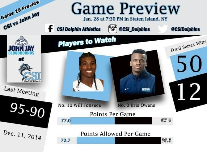 CUNYAC CLASH BETWEEN DOLPHINS AND BLOODHOUNDS TONIGHT AT 7:30 PM