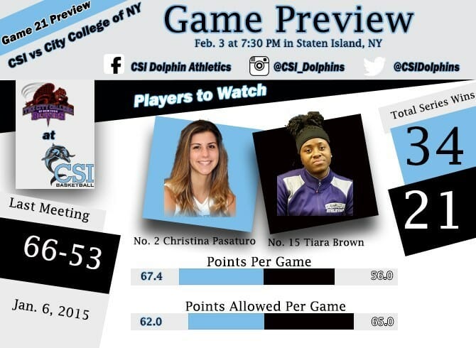 WOMEN CAP OFF TONIGHT’S DOUBLE HEADER AGAINST CCNY AT 7:30 PM