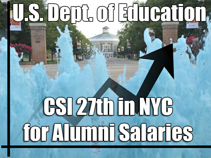 CSI Ranks 27th Among Top Salaries for Grads